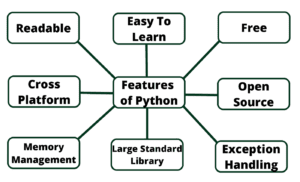 Python Programming Language