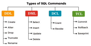 SQL Database 