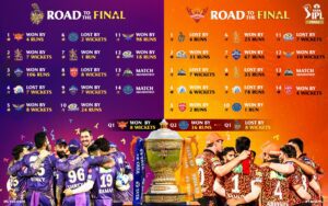 The IPL 2024 final prediction KKR vs SRH 