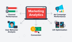 Digital Marketing Analytics